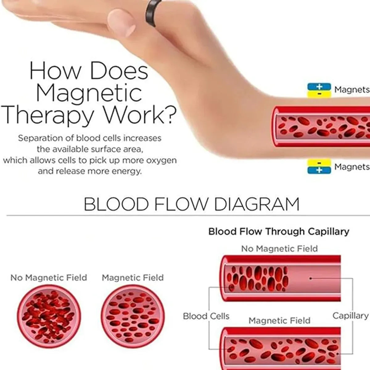 (BUY 1 get 1 FREE) Sugar Control Magnetic Acupressure Ring